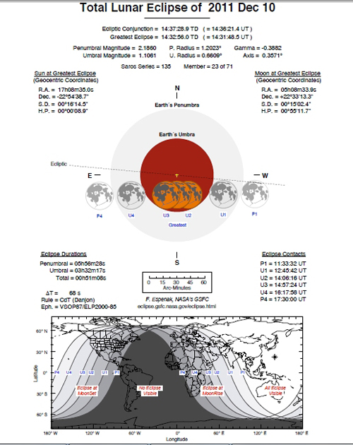 (Lunar-Eclipse-Chart-courtesy-NASA)